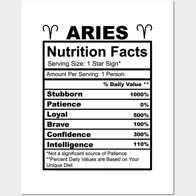 Aries Facts Wall Art by thechicgeek